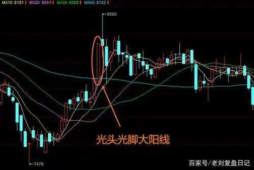 大阳线操盘图谱详解