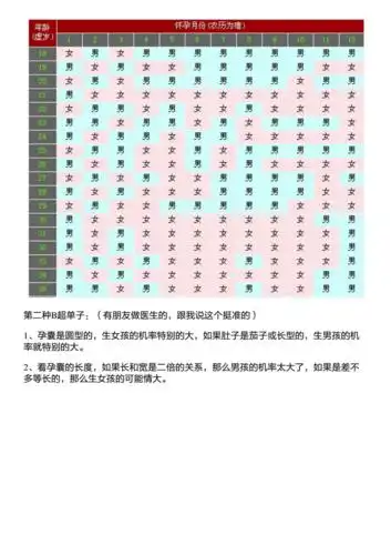 怀孕测男女几种很准方法快看看你怀是男孩是女孩吧pdf5页