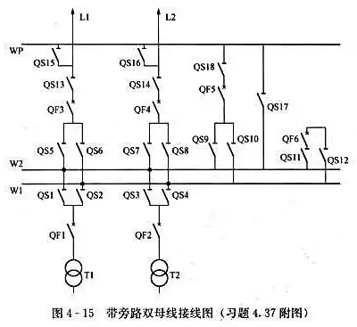 电缆开闭室为双电源进线,母线为双母线时,Ⅱ段母馈出线隔离开关编号为