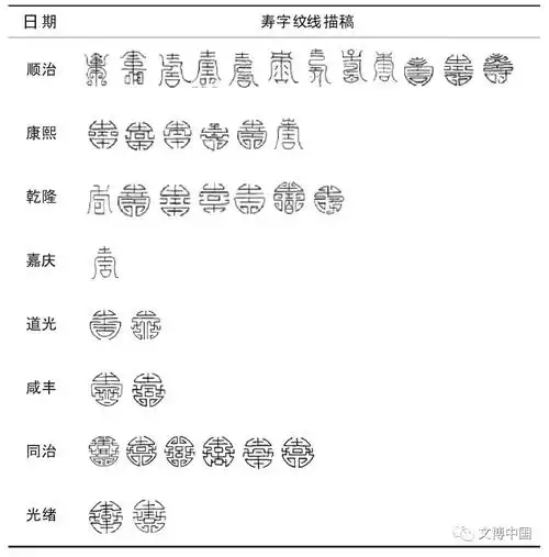 大窑山村龙王庙壁画中的"圆寿字纹"