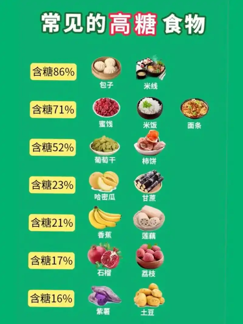 你以为的低糖食物真的低糖吗