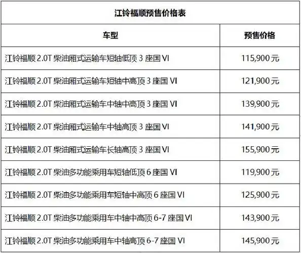 59万起 江铃福顺或8月26日上市|汽车|原创|江铃福顺|汽车报价|汽车