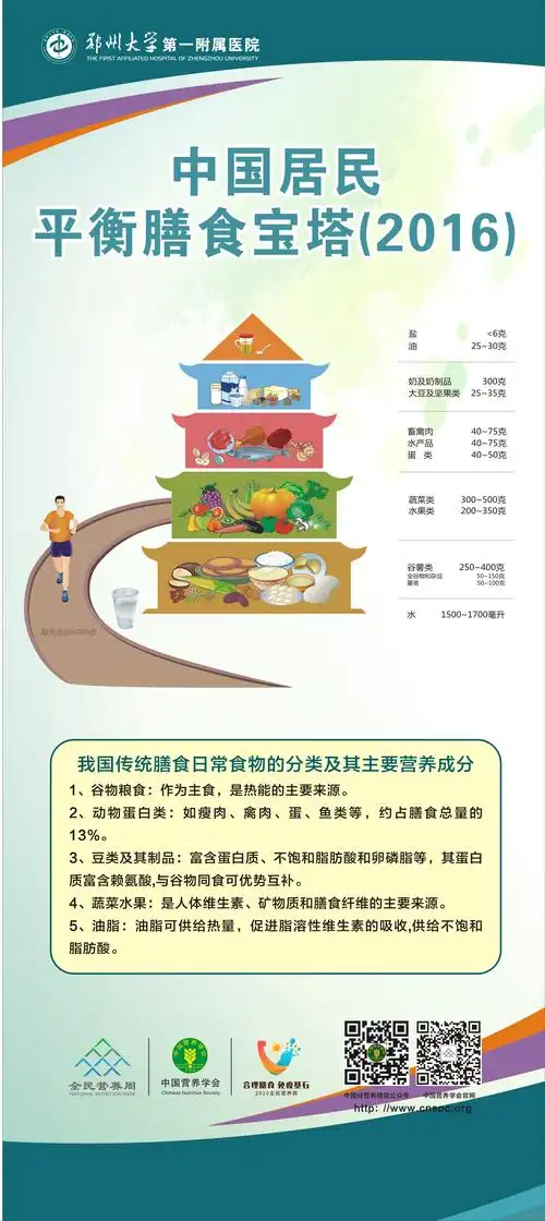 合理膳食 免疫基石——郑大一附院第六届全民营养周科普海报