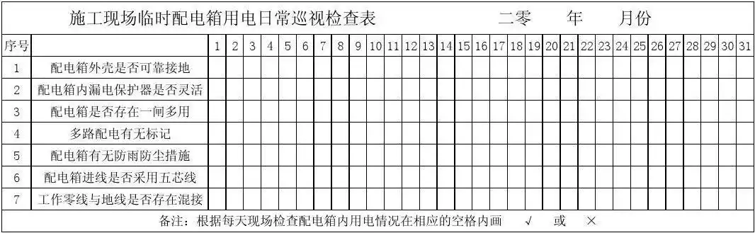 配电箱日常用电巡视检查表