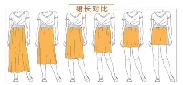 身高决定裙子的长度,身高158-168特别适合第2种_长裙_女性_短裙
