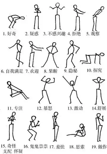 p>躯体语言包括了胸,腹,腰,背,肩的动作.