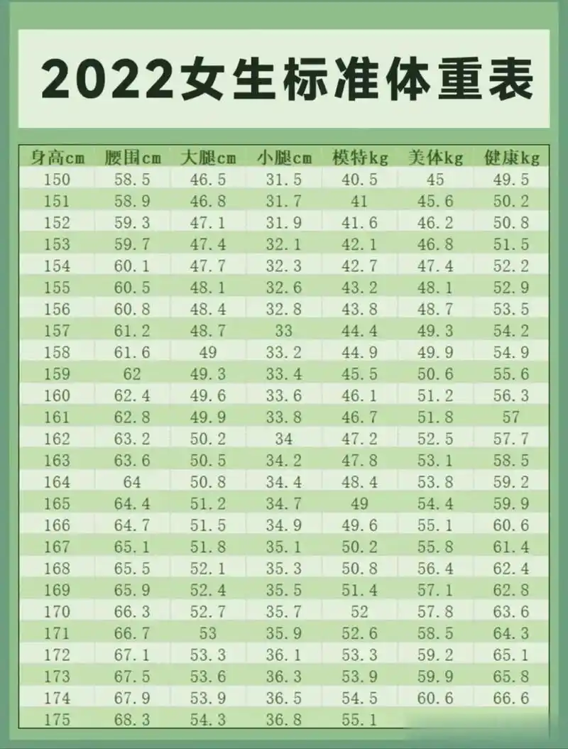 【标准,美体,模特!