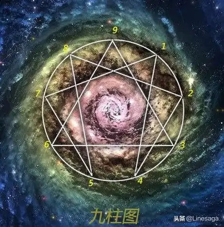 解读——神秘的九星图!