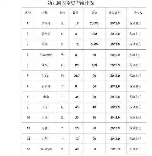 幼儿园固定资产统计表