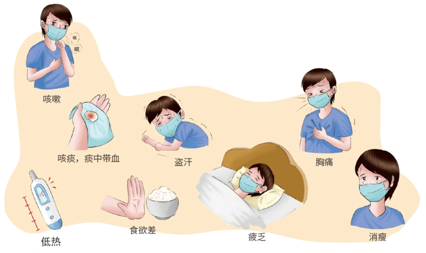 世界防治结核病日你我共同努力终结结核流行