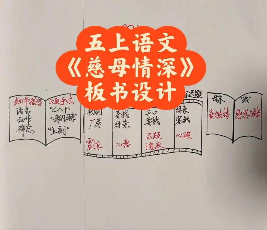 五上语文《慈母情深》优秀板书97 五年级上册直到第六单元才有了