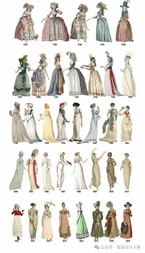 服饰参考,18世纪-20世纪,欧美服装演变史