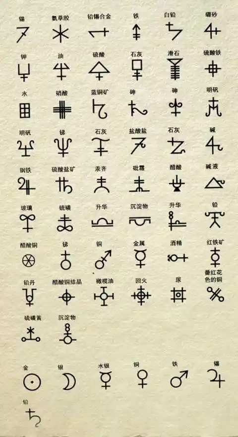 这是西方炼金术中硫磺的的符号. 补充一张全图:   显示全部