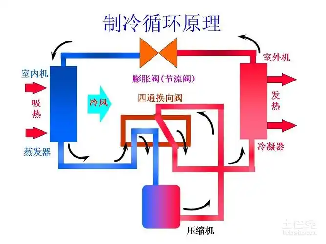 家用水空调原理是什么?有哪些优势