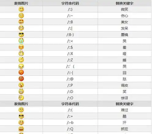 谁能把微信每个表情符号表示什么告诉我?谢谢你们了