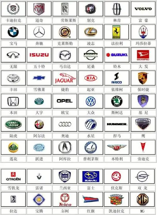 汽车车标