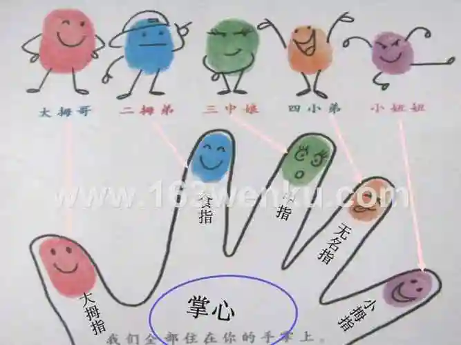 江西版赣美版美术二年级上册第3课我的手印画ppt课件优课07ppt