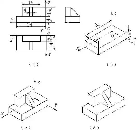 正等轴测图的画法