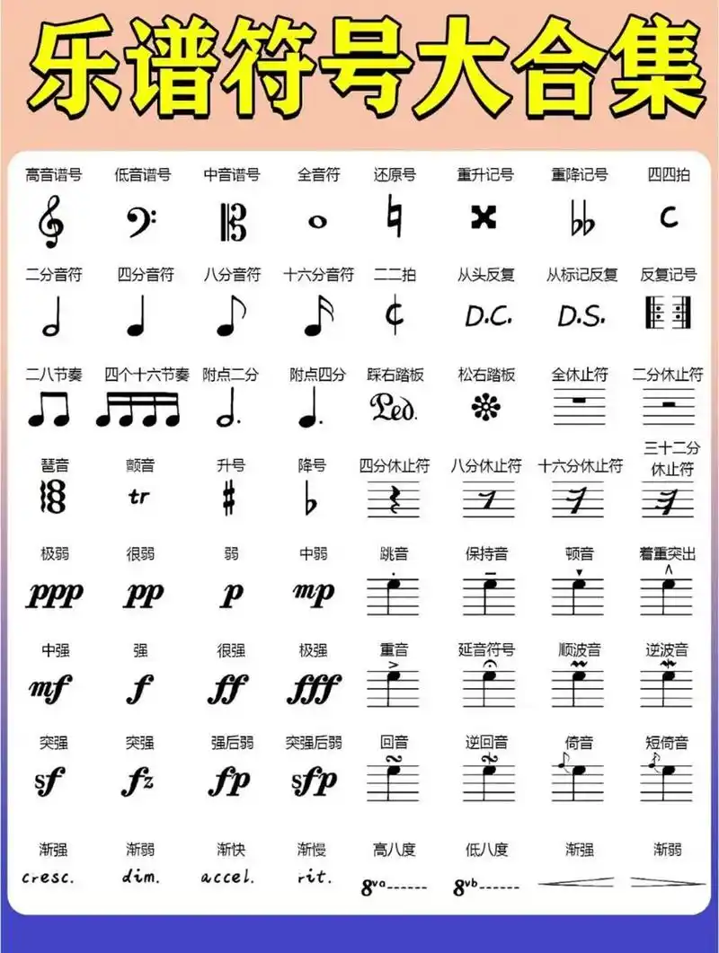 钢琴乐谱符号用法一览表 很多小伙伴不认识五线谱 不知道符号什么意思