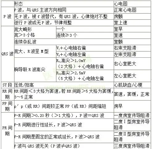 2019临床助理医师技能考试心电图解题步骤