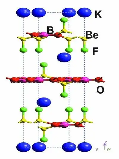 kbbf晶体结构虽然kbbf晶体是1995年正式宣布实现深紫外激光光源输出