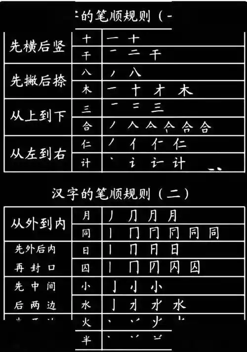 请收藏小学生必须掌握的29个汉字基本笔画241个偏旁部首及名称