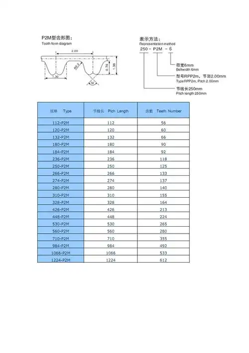 rpp单面齿皮带型号.pdf