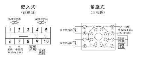 nwk–p(th)温度湿度控制器