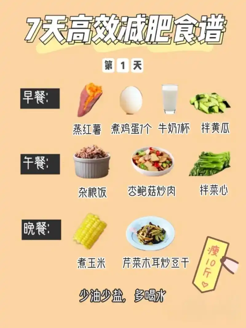 96 高效减肥食谱,越吃越瘦.营养师推荐:一周7天健康营养 - 抖音