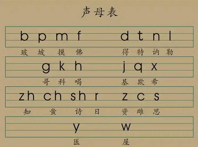 1,汉语26个拼音字母表,二十六个字母正确读法大小写?