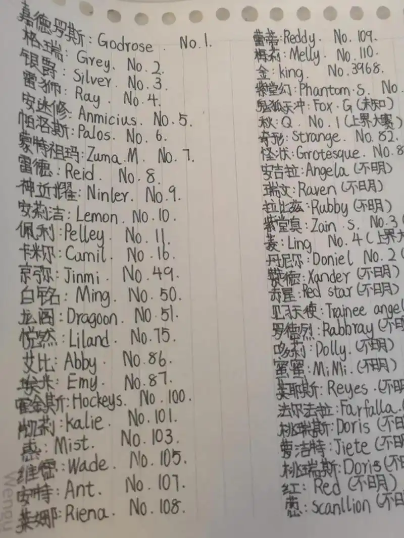 凹凸人物名单及排名 有英文的,但可能不太对,比如悦然的就有两个版本