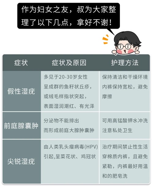 女生"下面"也会长痘痘,是怎么回事?原因大多逃不开这3个