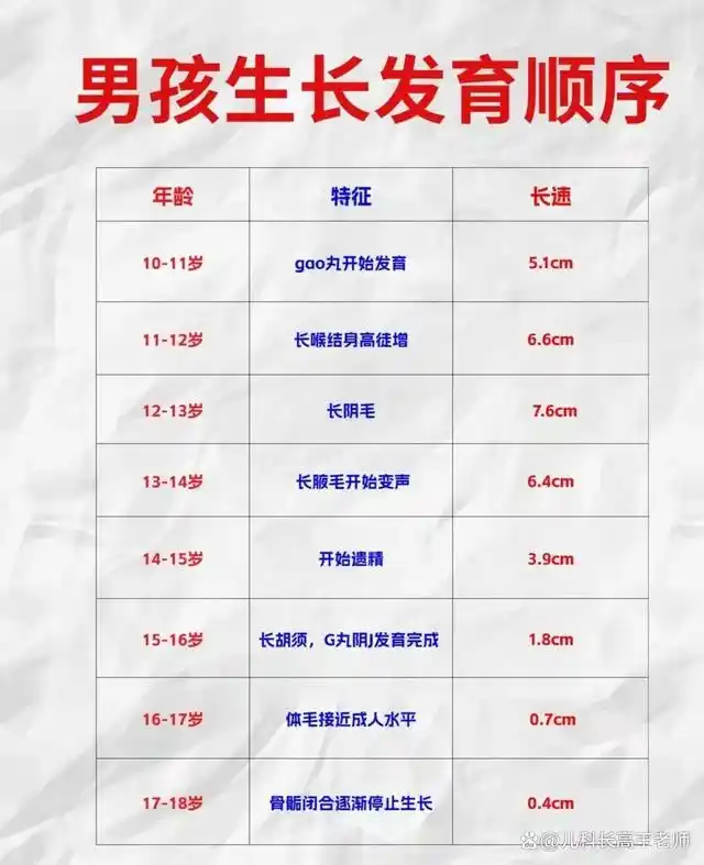 男孩变声才161,家长却想要孩子冲到175?2个重点要把握好!
